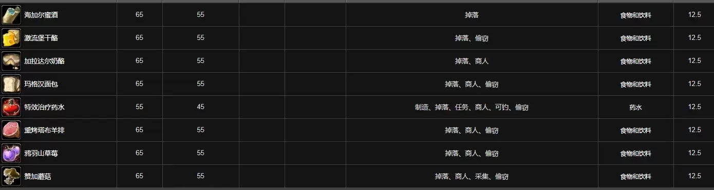 魔兽世界凹陷的提箱能开出什么