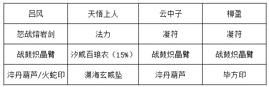 《长生：天机降世》九幽试炼之蒙面侠客行动模式及阵容推荐