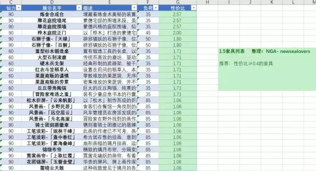 原神家园负荷上限