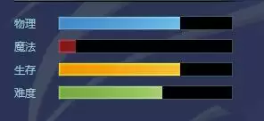 《幻想全明星》金色暗影介绍