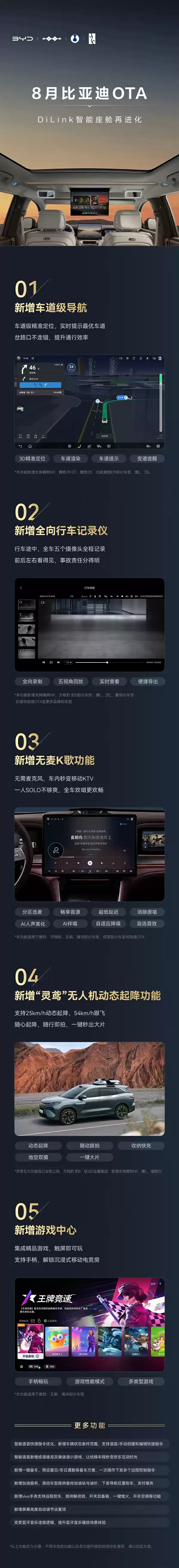 8月比亚迪DiLink智能座舱OTA升级：五大新功能