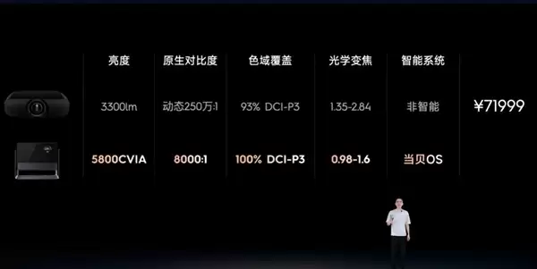 5800CVIA行业最高亮度