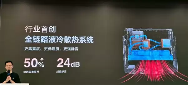 5800CVIA行业最高亮度