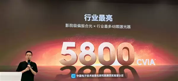 5800CVIA行业最高亮度