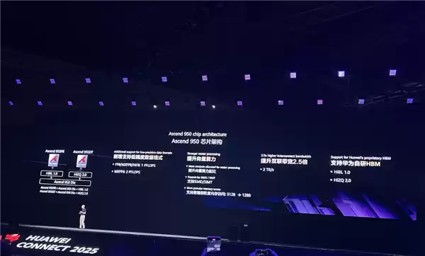 能搭8192张卡！徐直军：华为单芯片算力不如英伟达