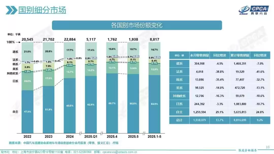 市场份额走势图