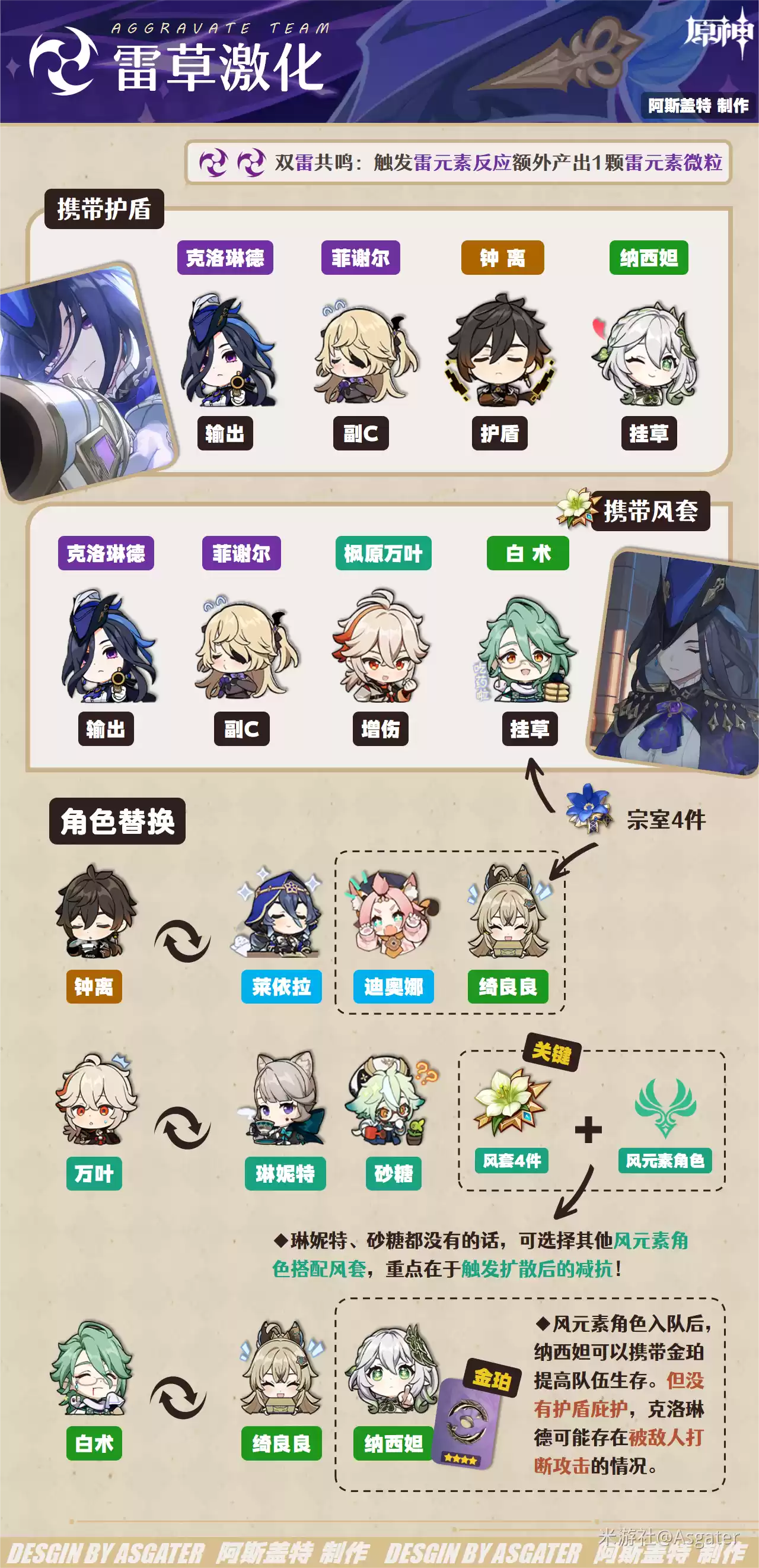 雷草激化阵容图示