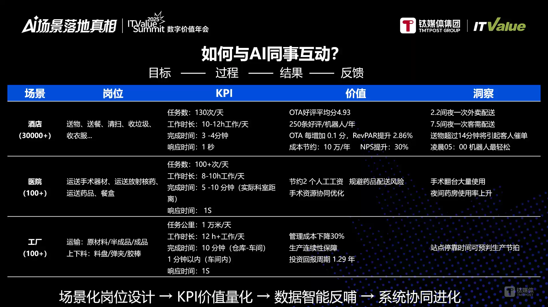 人机协作效率模型