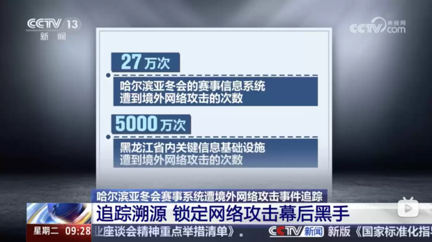 网络安全风险图示