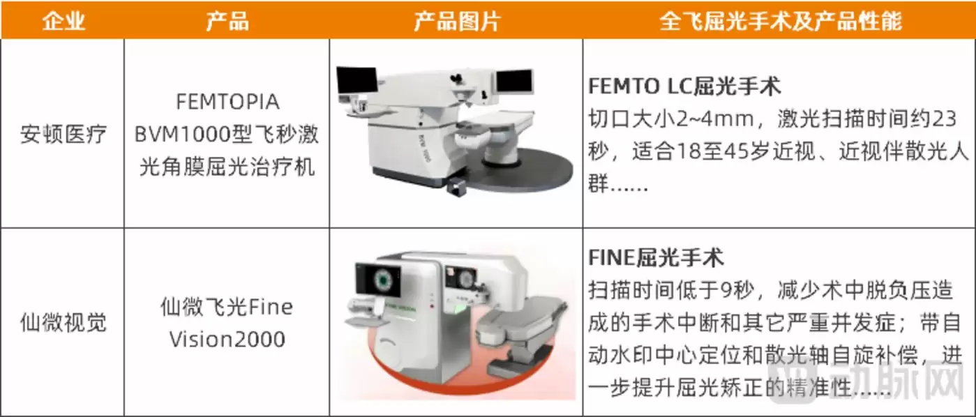 国产眼科飞秒激光设备