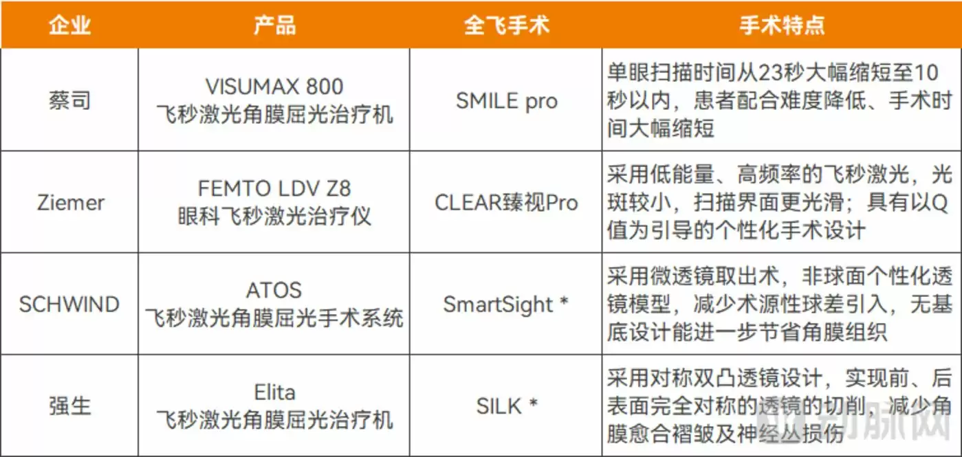 2025年获批飞秒激光设备