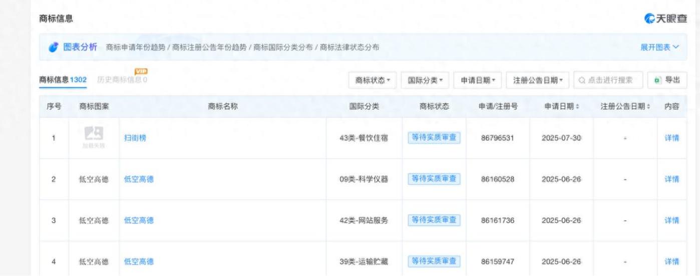 外卖市场竞争格局
