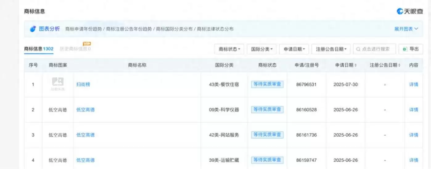 外卖市场竞争格局