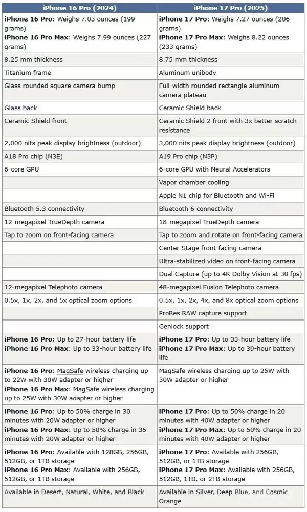 iPhone 16促销信息