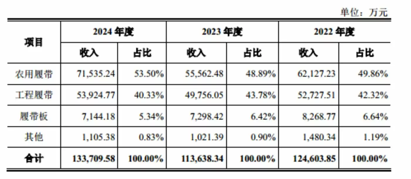 元创股份主营业务收入构成