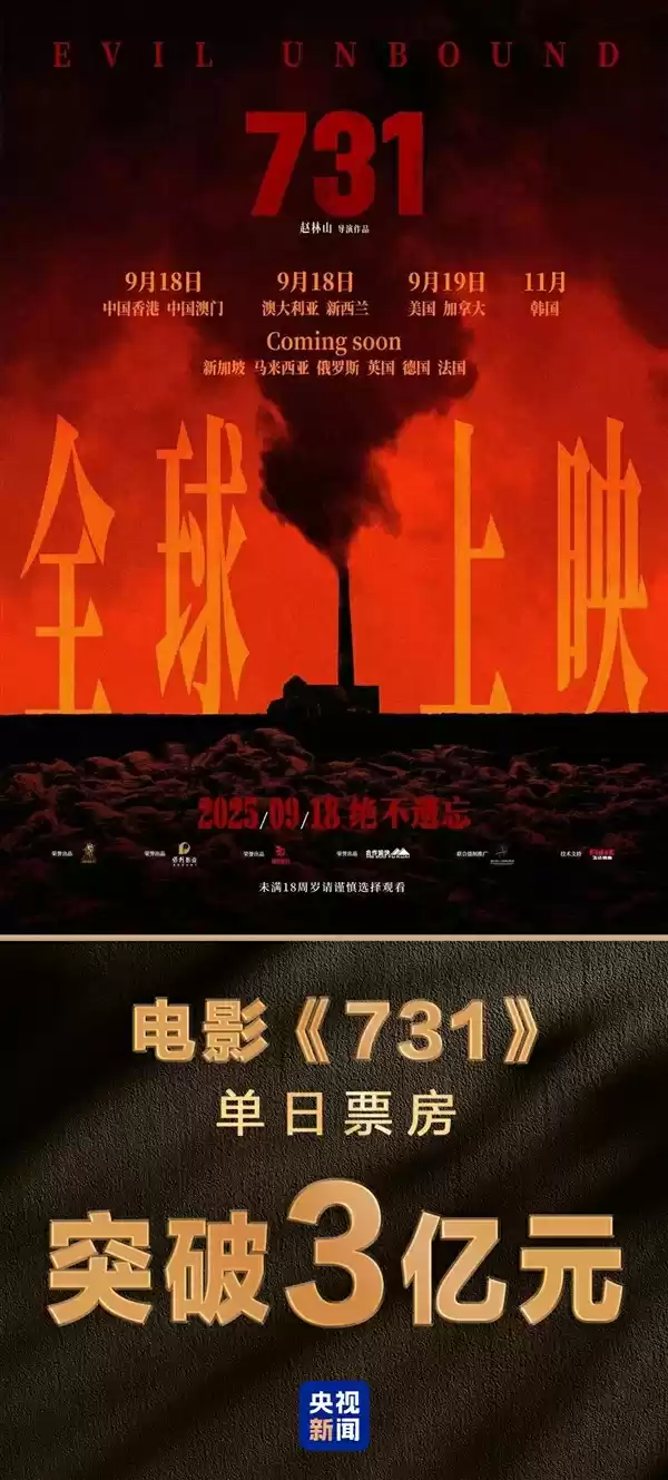 单日票房破3亿！电影《731》刷新中国影史纪录