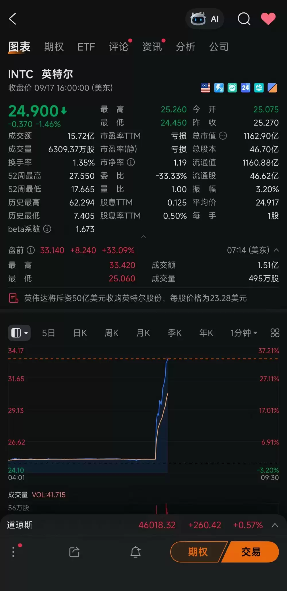 芯片行业格局变化