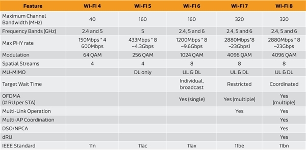 Wi-Fi
