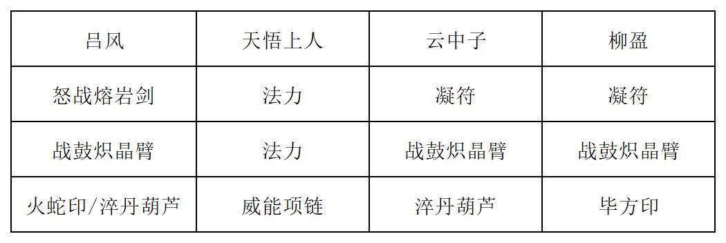 稳健装备方案