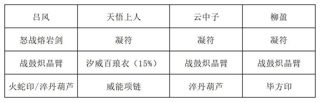 爆发装备方案