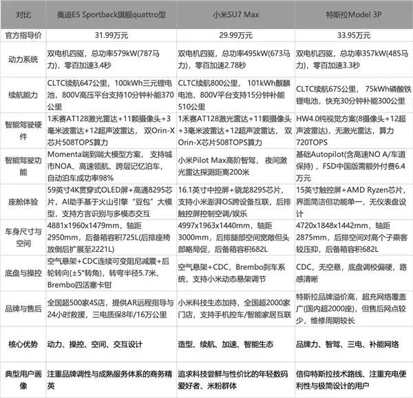 奥迪的关键反击