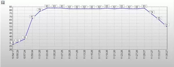 三星9100 PRO 8TB固态硬盘评测 “海纳百川”全程高能