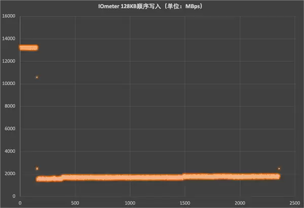 三星9100 PRO 8TB固态硬盘评测 “海纳百川”全程高能