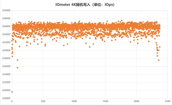 三星9100 PRO 8TB固态硬盘评测 “海纳百川”全程高能