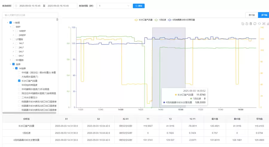 钢铁行业数字化转型示意图