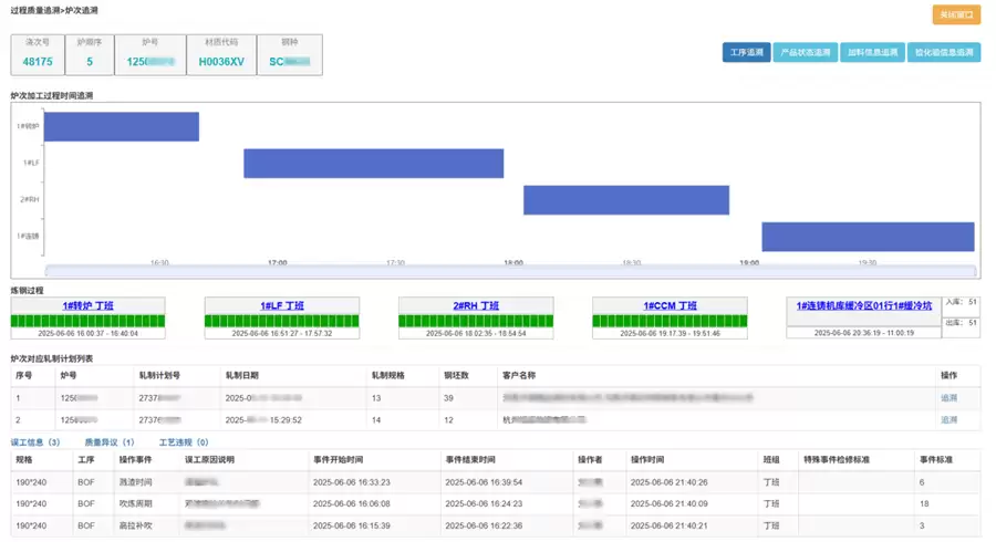 质量管控系统示意图