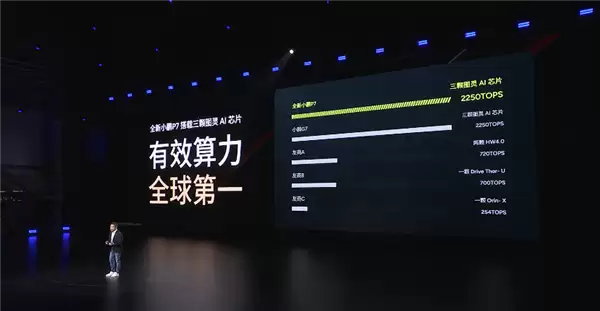 小鹏P7智能驾驶系统