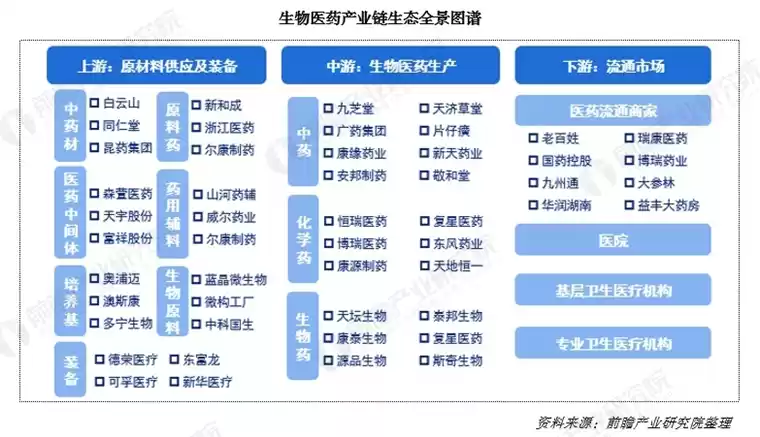 产业链需求定位示意图