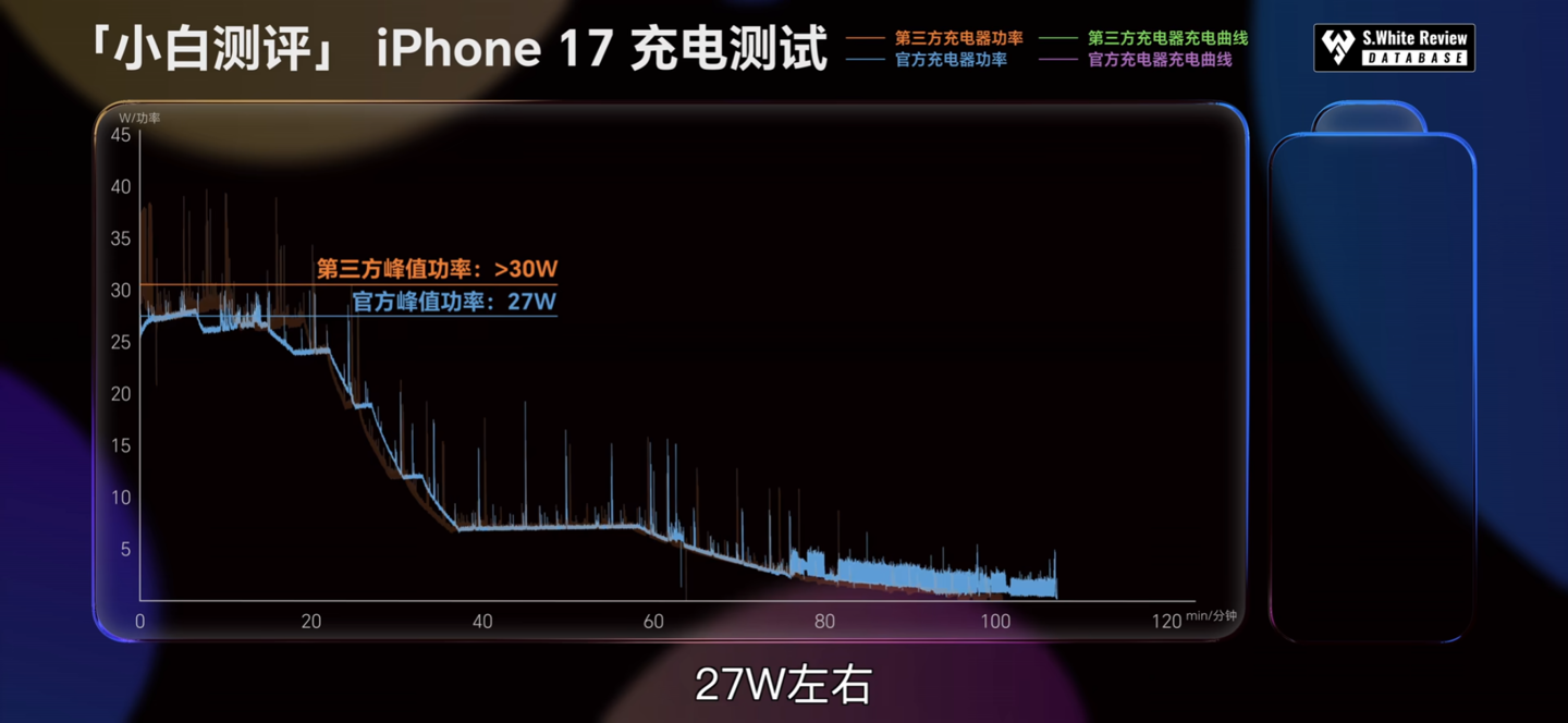 充电曲线图