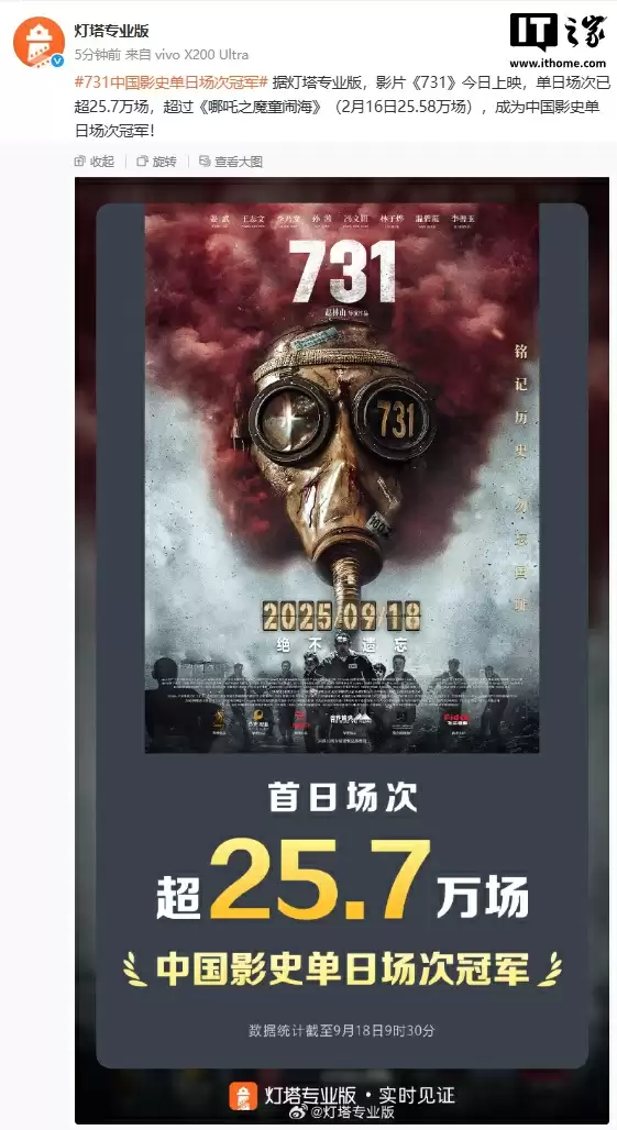 《731》今日上映，超过《哪吒