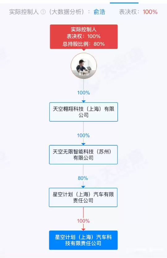 追觅汽车设计图