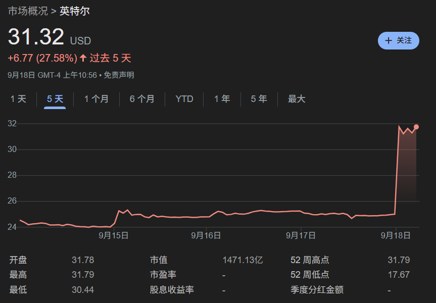 技术架构图示