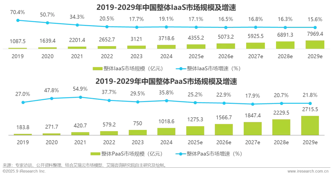 市场结构分析图