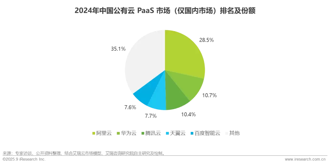 技术演进趋势图