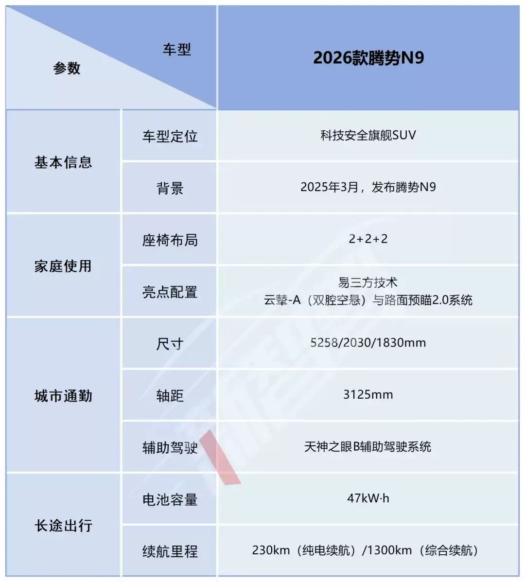 比亚迪发力高端化，新款腾势N9起售38.98万元，可AI订咖啡丨智驾前线