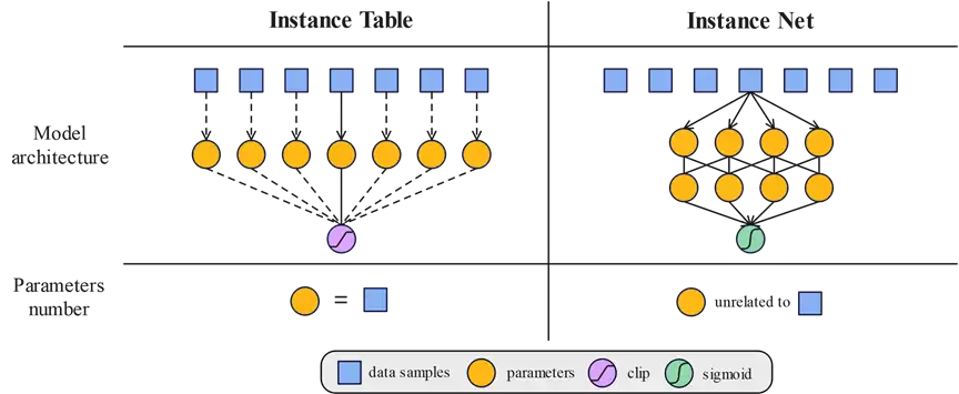 DreamPRM1.5架构对比