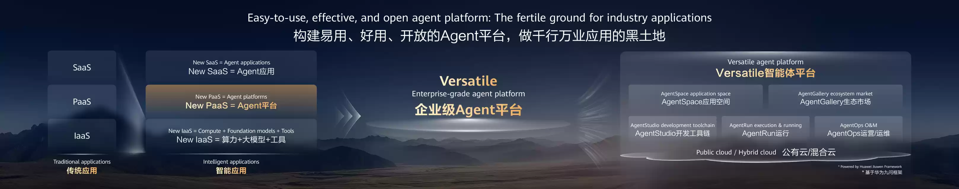 谁在重新定义 AI 云?