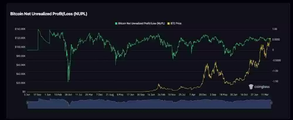 牛市峰值指标都有哪些?加密货币交易者必须知道的六大牛市峰值指标盘点