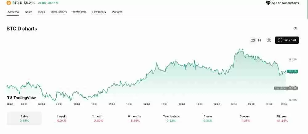牛市峰值指标都有哪些?加密货币交易者必须知道的六大牛市峰值指标盘点