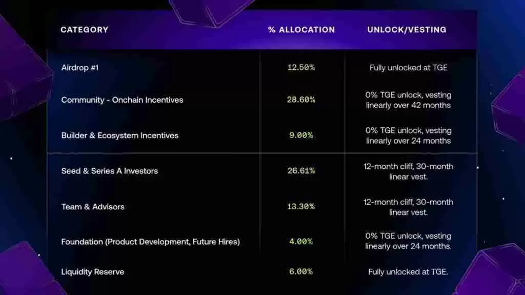 Avantis(AVNT)币是什么?AVNT币怎么买?AVNT币未来潜力如何?