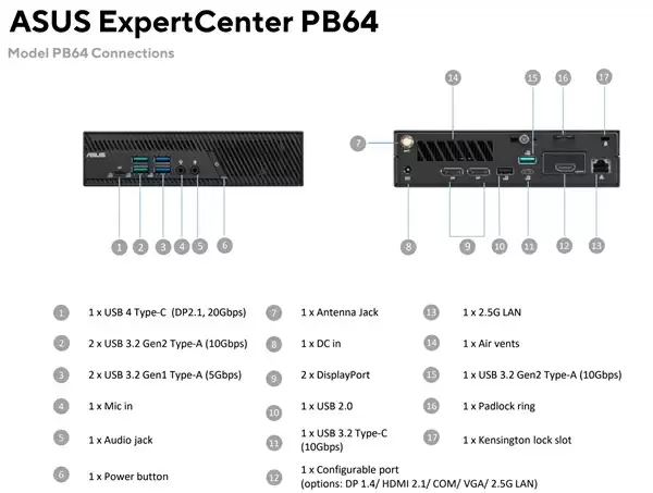 华硕ExpertCenter PB64接口布局