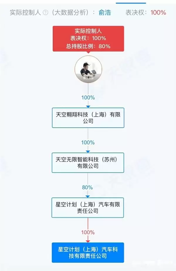 追觅CEO放狠话:造车PK理想 手机跟华为小米“三分天下”