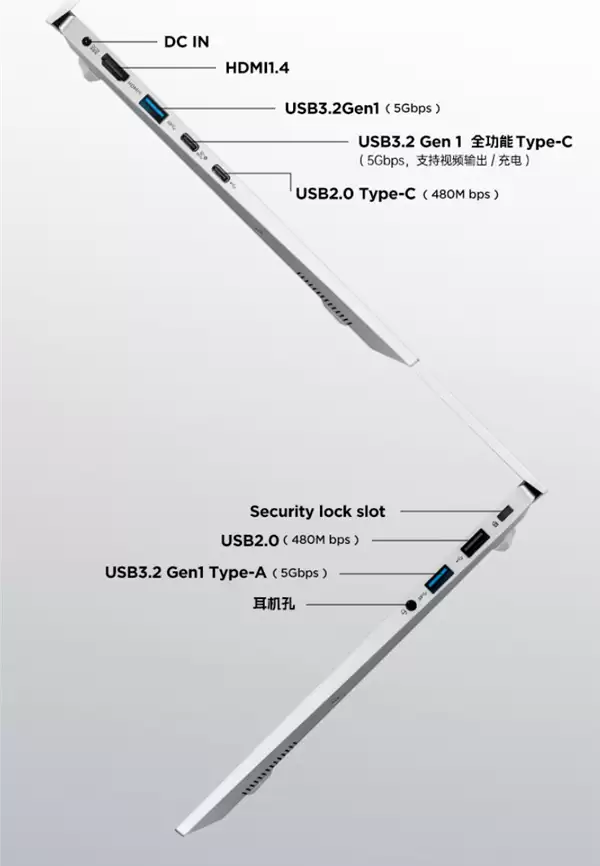 国补后只要3039.2元!七彩虹COLORFIRE首款轻薄AI笔记本开卖:锐龙7