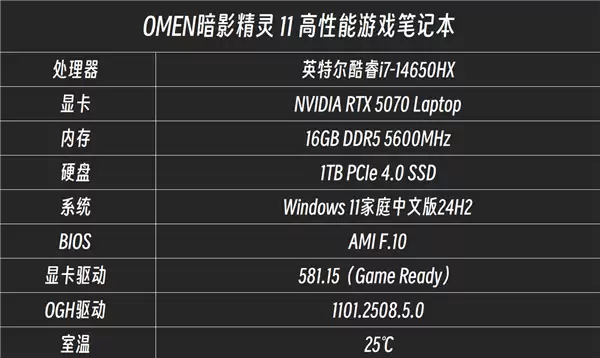 OMEN暗影精灵11实测《泰坦之旅2》：节能模式续航超预期