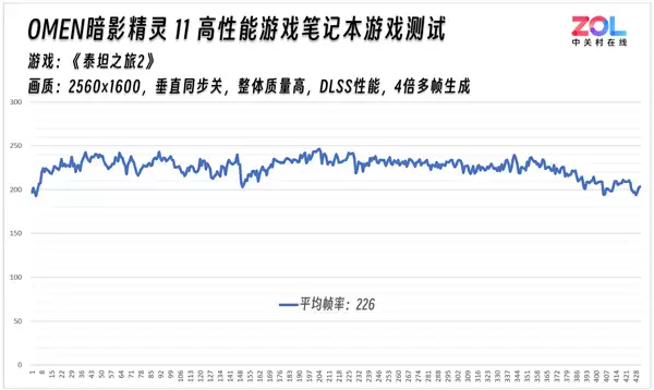 OMEN暗影精灵11实测《泰坦之旅2》：节能模式续航超预期