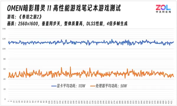 OMEN暗影精灵11实测《泰坦之旅2》：节能模式续航超预期